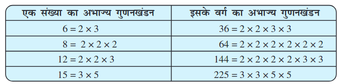 Screenshot_2019-07-05 Squares and Square Roots pmd - Chapter 6 pdf(1)